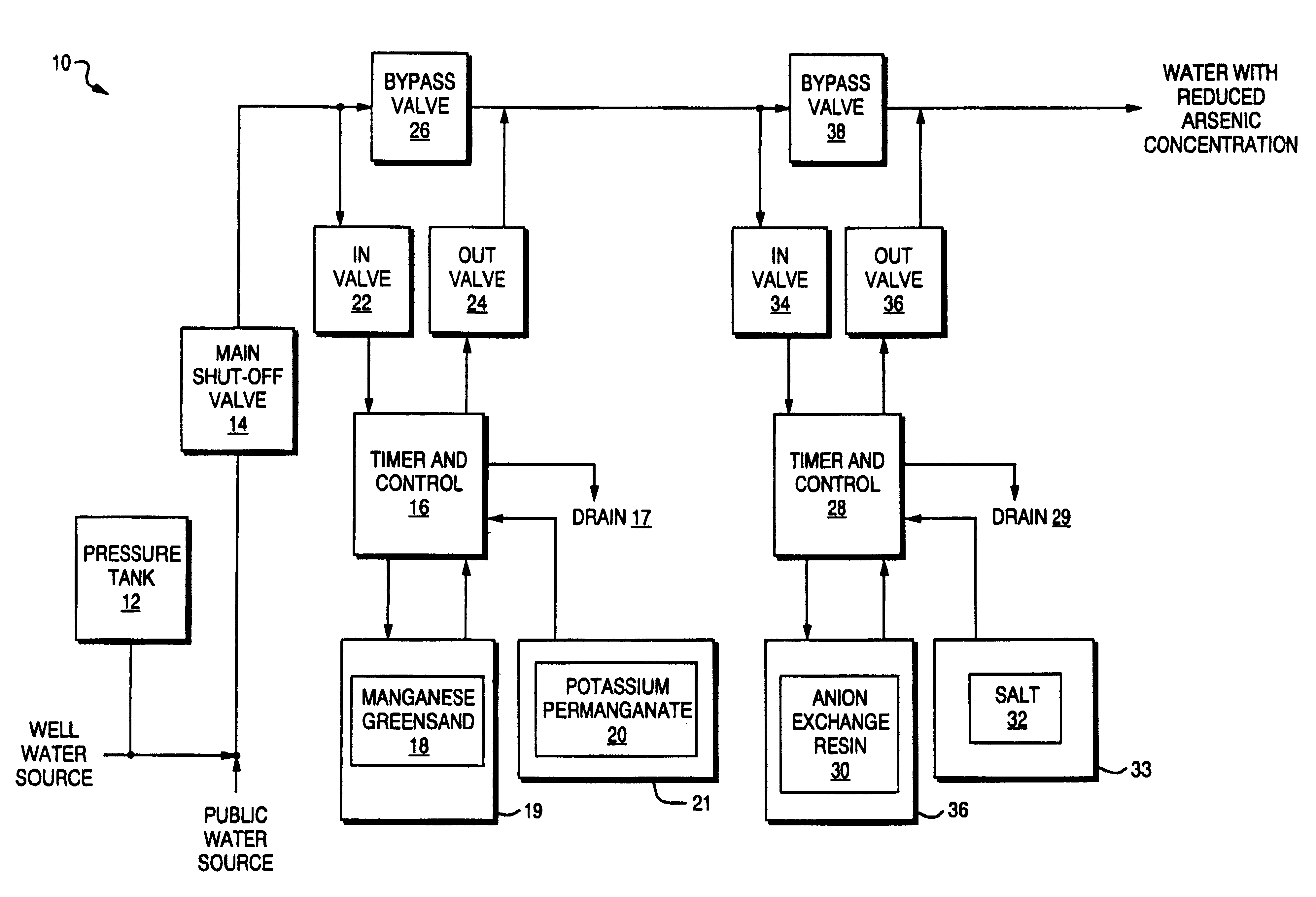 Method and apparatus for the removal of arsenic from water