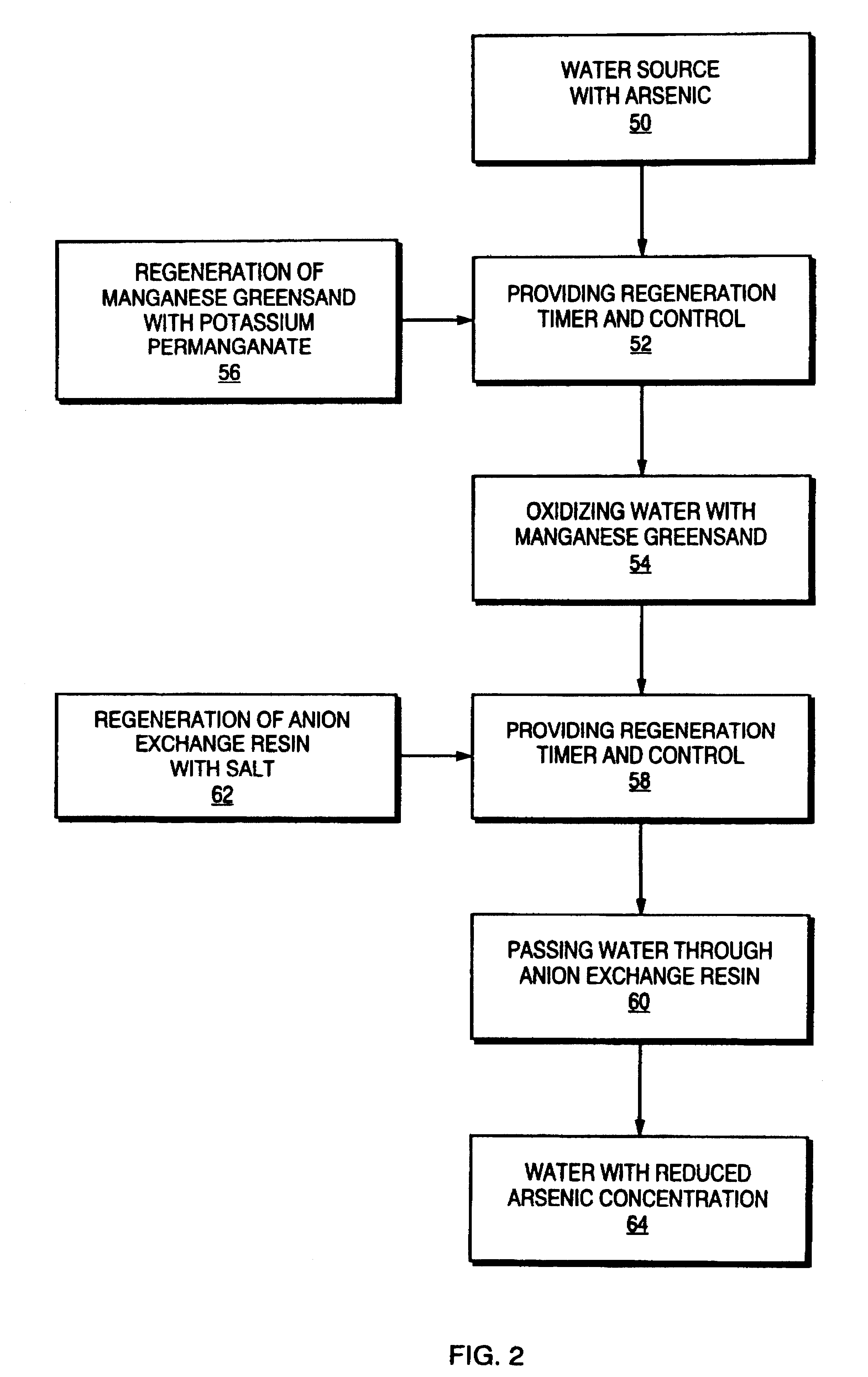 Method and apparatus for the removal of arsenic from water