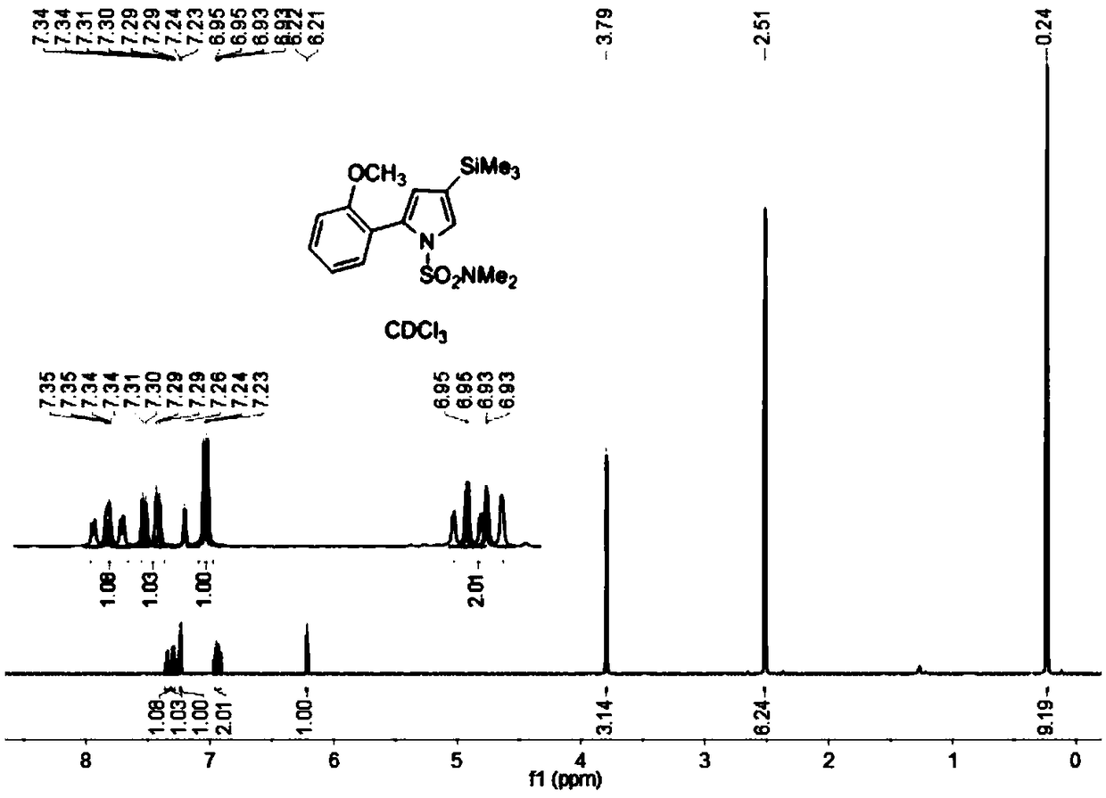 Synthetic method of 3-bromo-5-aryl-2-(trimethylsilyl)-1-(N,N-dimethylsulfonamide)pyrrole