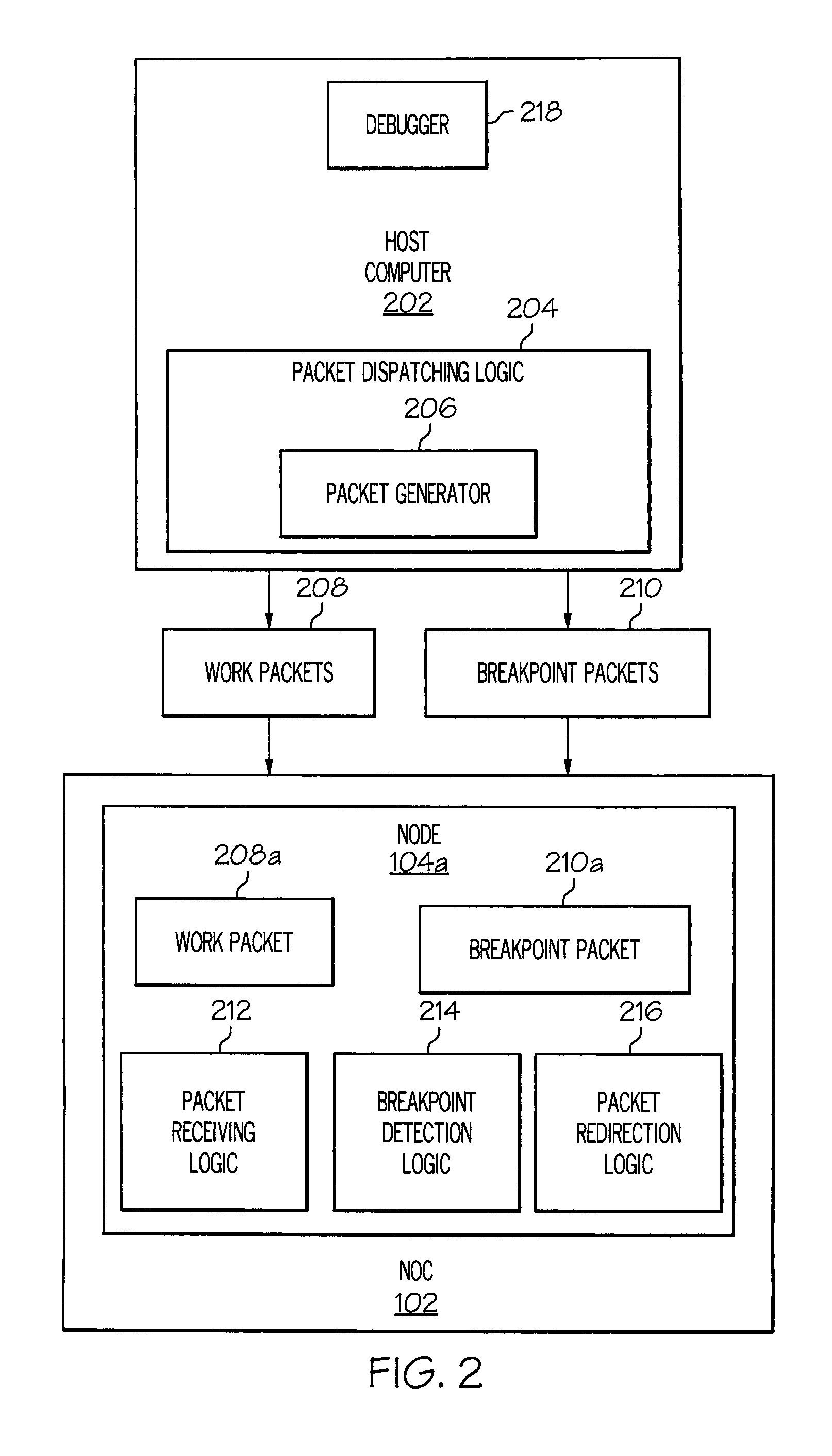 Software debugger for packets in a network on a chip