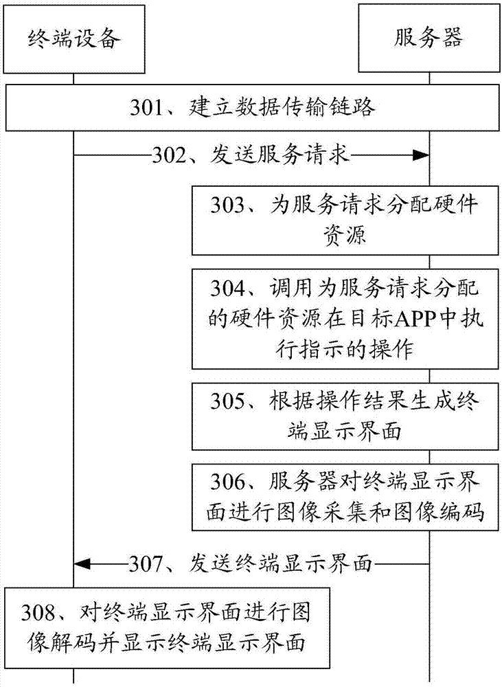 Data transmission method and system