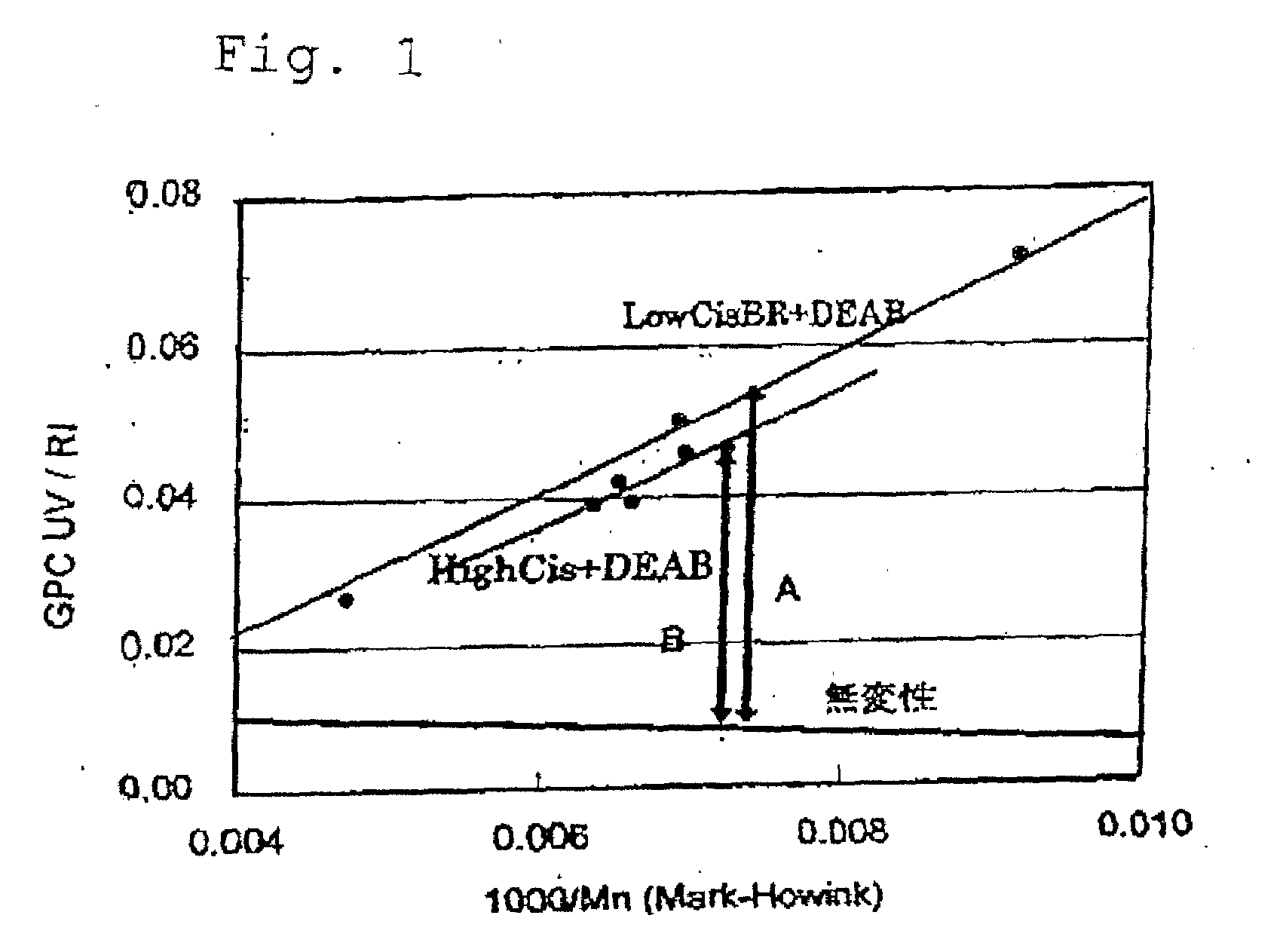 Modified conjugated diene copolymer, rubber compositions and tires