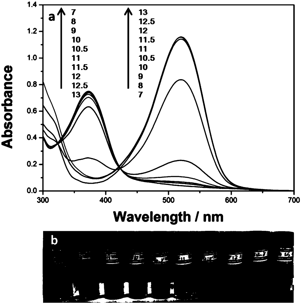 Alkaline precise pH test paper reusable by water washing, preparation method and application thereof