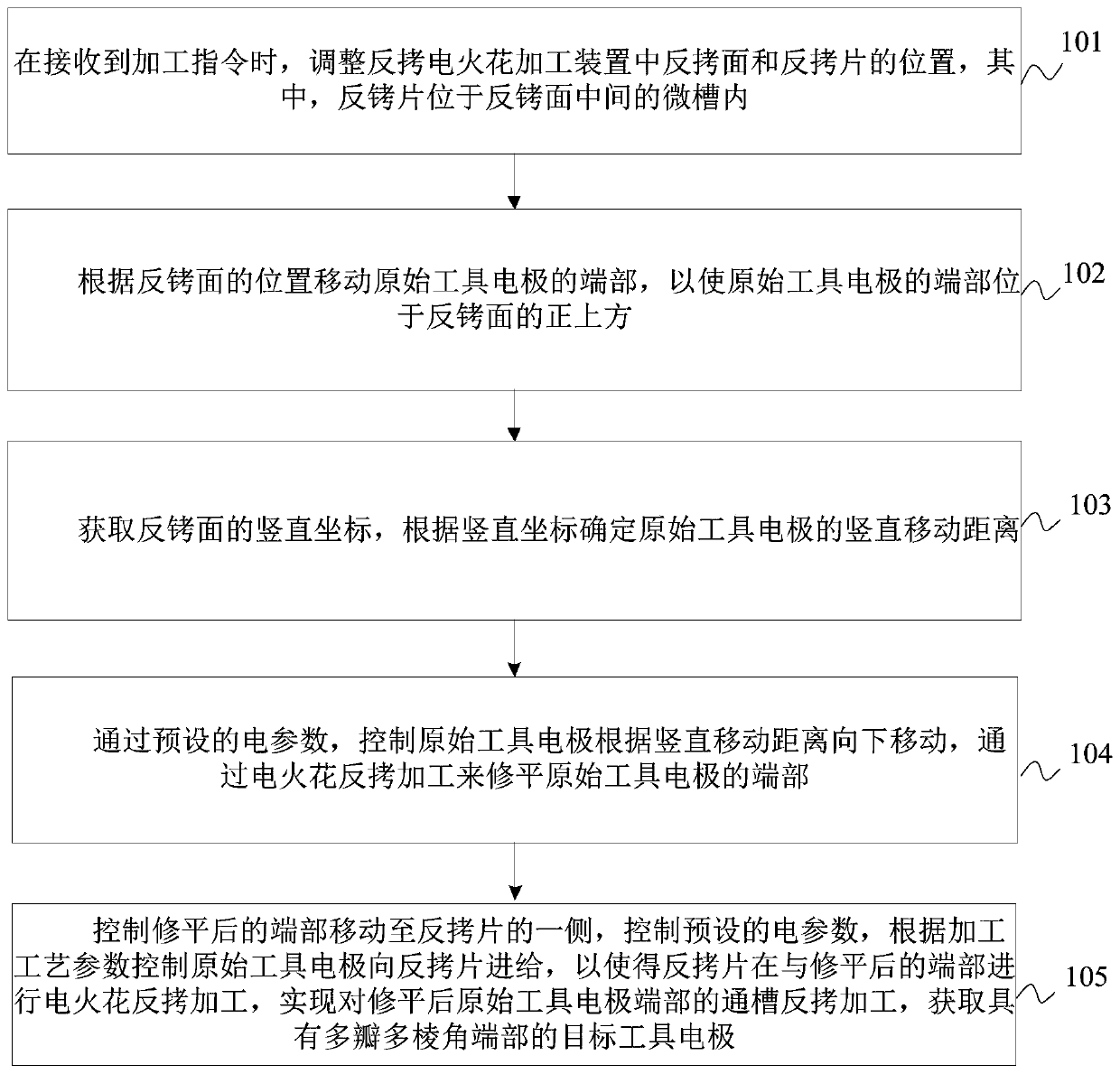 Discharge-Assisted Chemical Machining Process Constrained by Multi-angular Discharge Confinement at Tool Electrode Tip