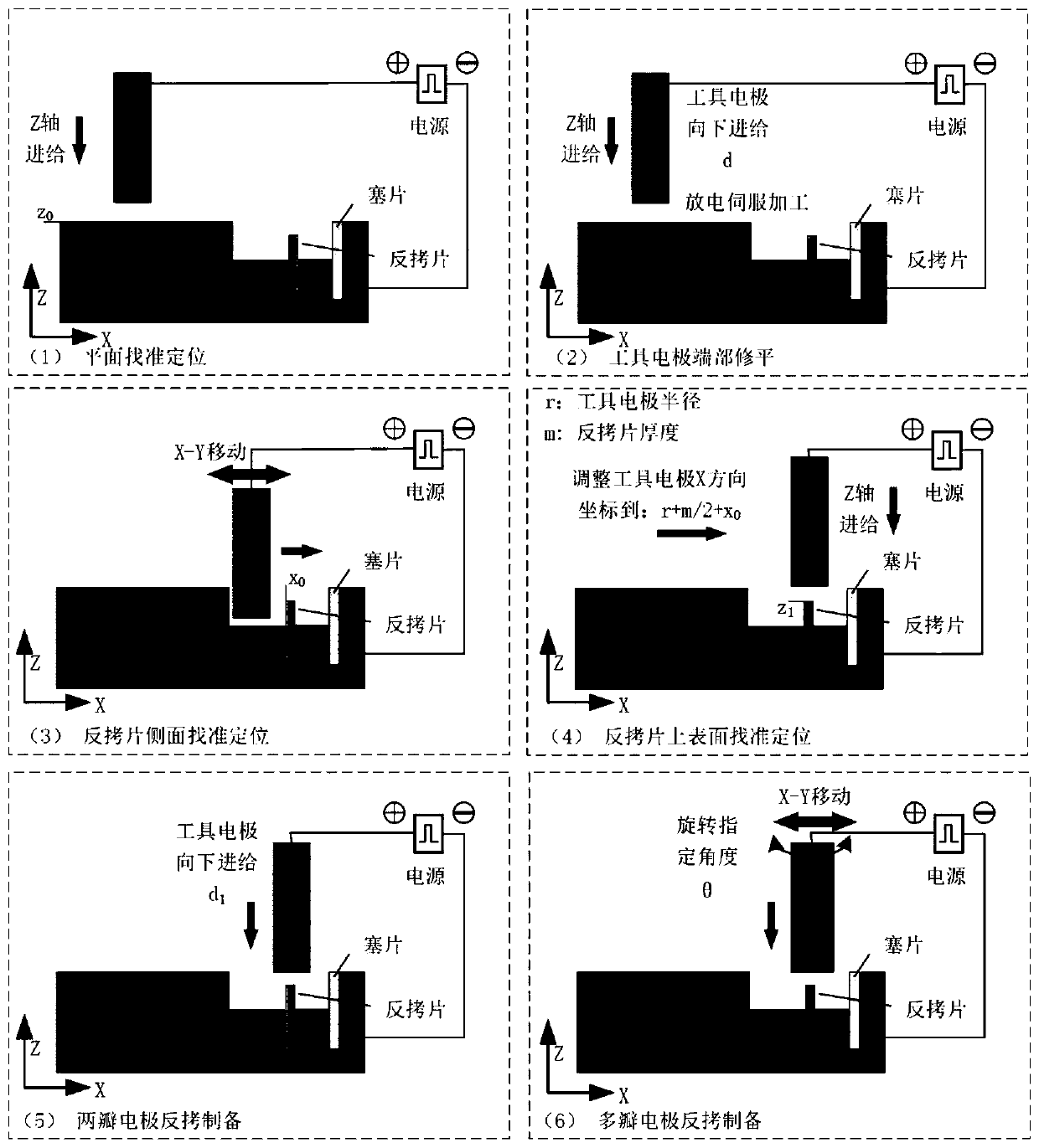 Discharge-Assisted Chemical Machining Process Constrained by Multi-angular Discharge Confinement at Tool Electrode Tip