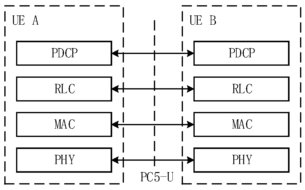 Data processing method and device, communication equipment and storage medium