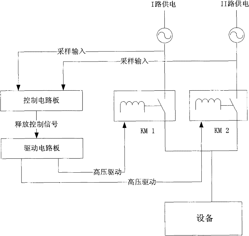 Failure guiding safety principle-based contactor automatic switching control method