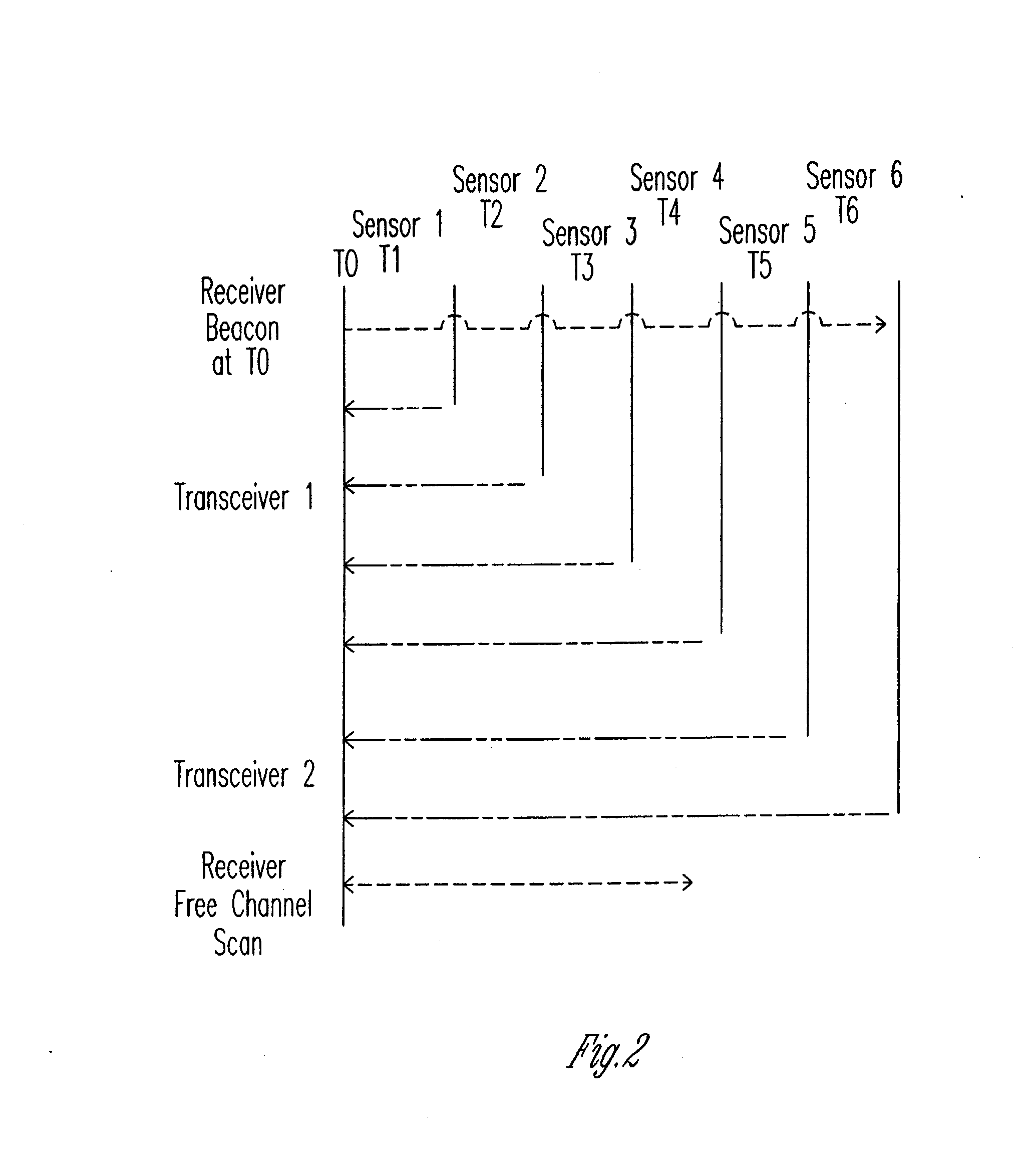 Sensing system for following a stringline