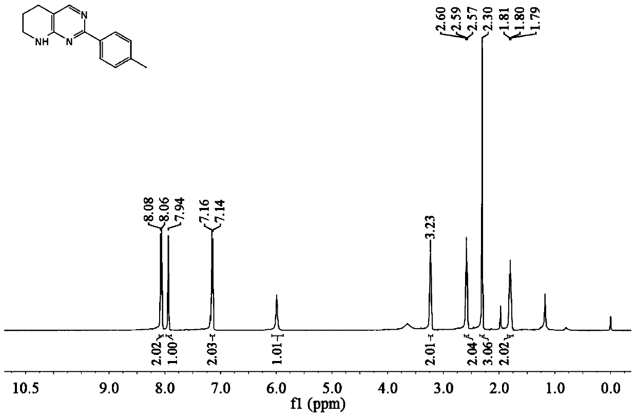 Tetrahydropyridinopyrimidine compound and preparation method and application thereof