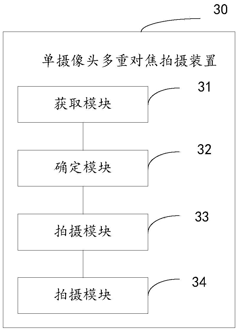 Method, device and terminal for shooting pictures