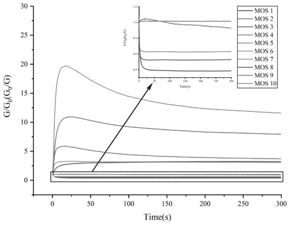 Citrus huanglongbing detection method based on electronic nose