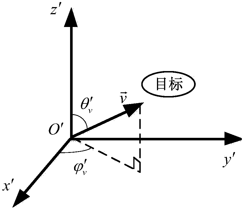 Method for calculating electromagnetic scattering fields of three-dimensional high-speed translation targets