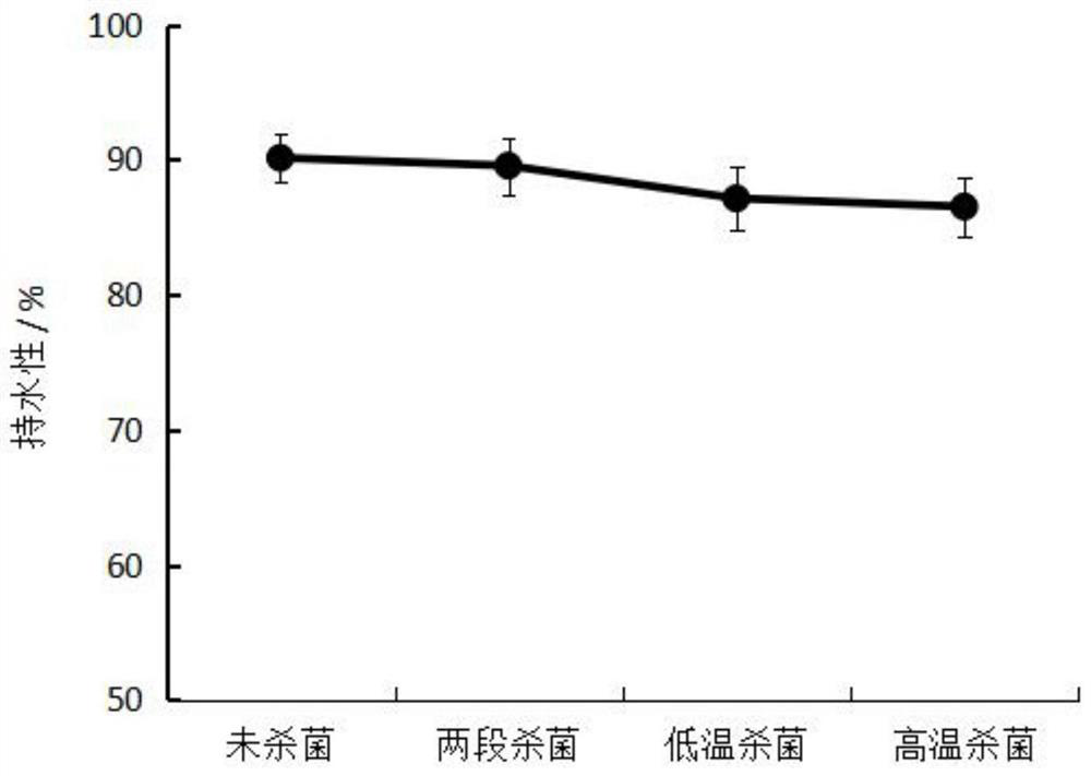 Preparation method and determination method of sturgeon sausage based on f value superposition sterilization