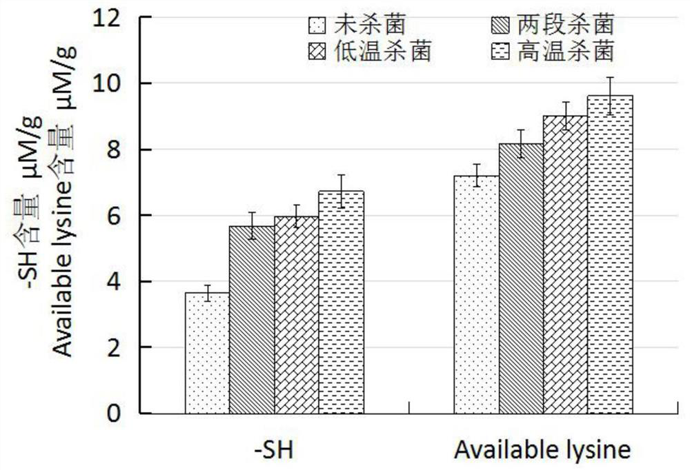 Preparation method and determination method of sturgeon sausage based on f value superposition sterilization