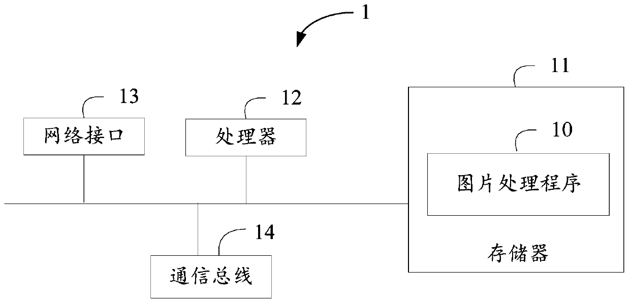 Image processing method, electronic device and storage medium