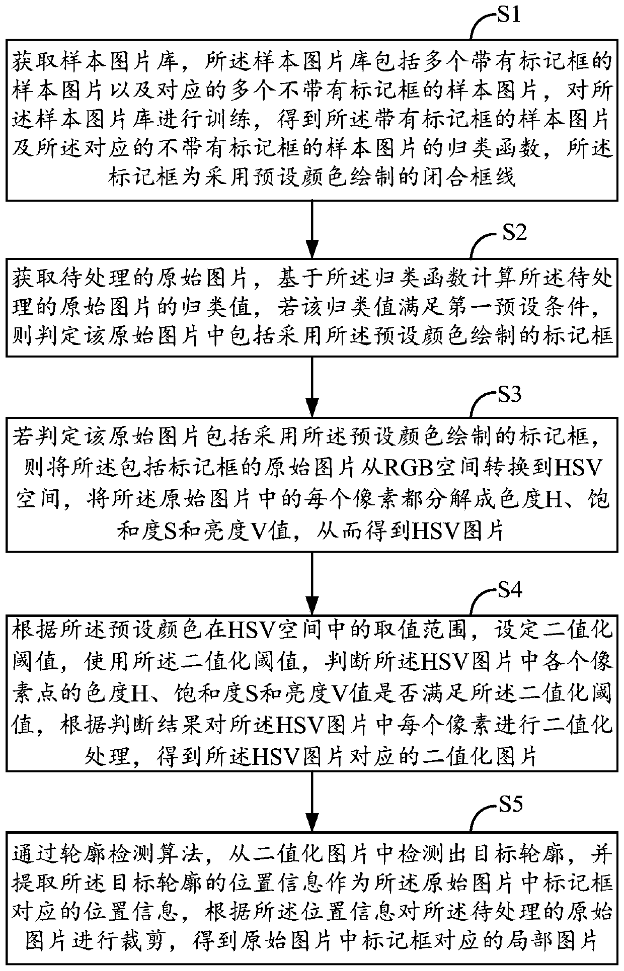 Image processing method, electronic device and storage medium