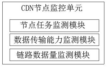 CDN bandwidth scheduling system based on big data processing