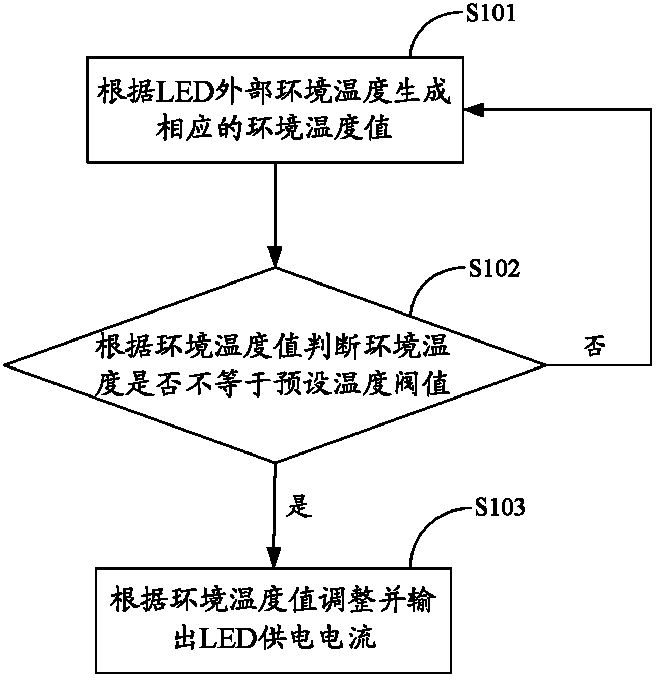 LED (light-emitting-diode) driving method and device