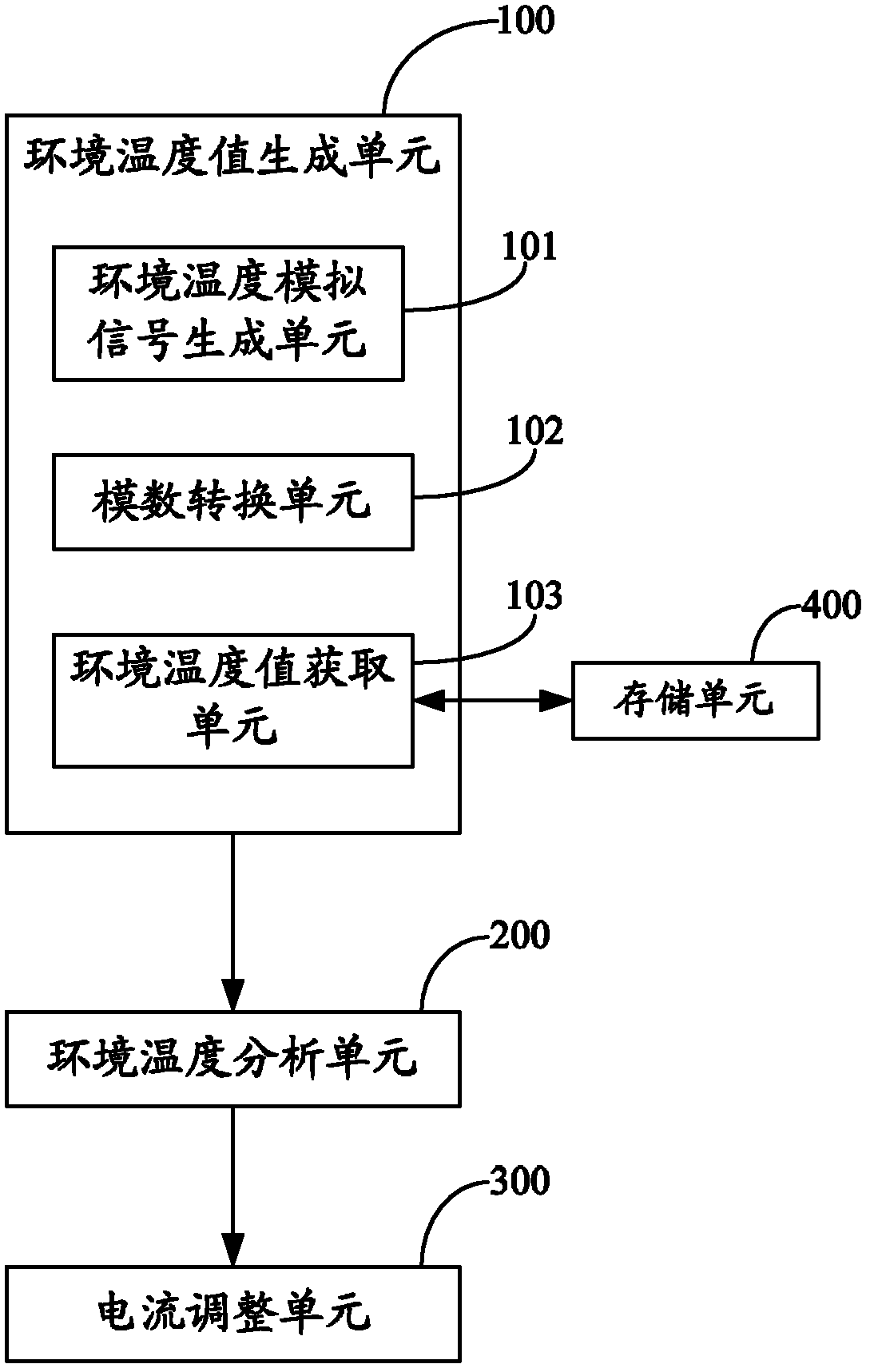 LED (light-emitting-diode) driving method and device