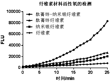 Bicomponent antibacterial cellulose material and preparation method and application thereof