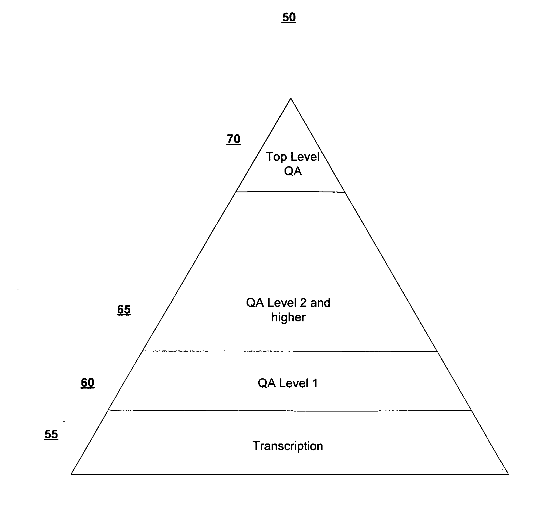System and method for multi level transcript quality checking