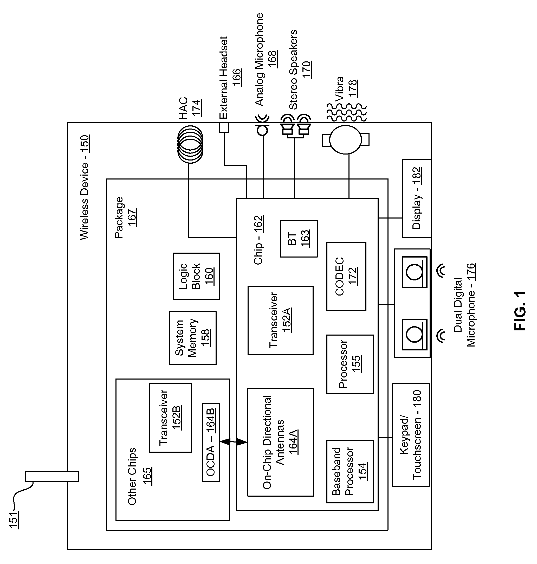 Method and system for chip-to-chip mesh networks