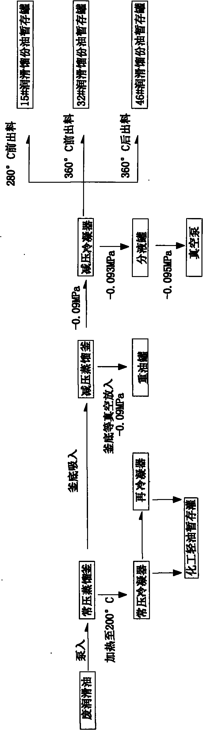 Recovery system for reclaimed lubricating distillate oil and recovery processing method