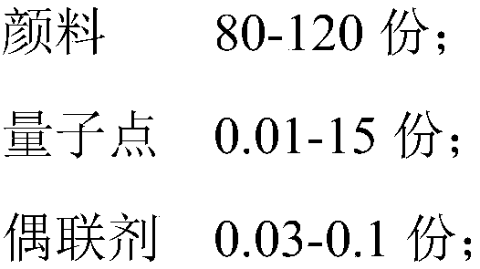 Coated paper and preparation method thereof