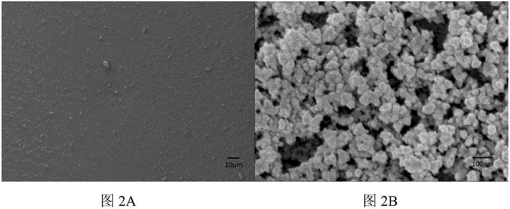 Super-hydrophobic nanometer transparent coating and preparation method thereof