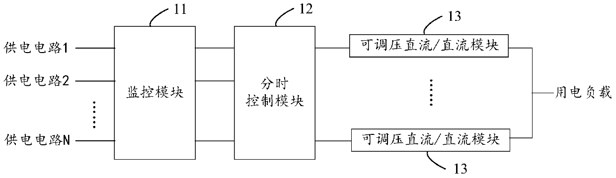 Control device and method for power supply of communication network