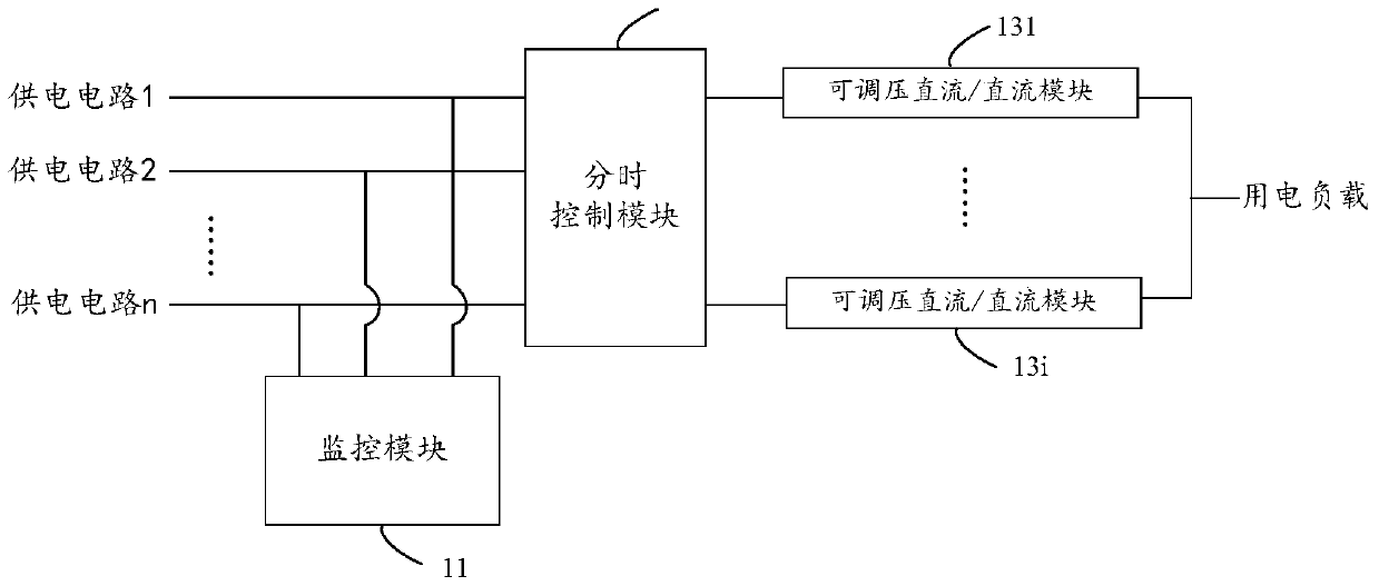 Control device and method for power supply of communication network