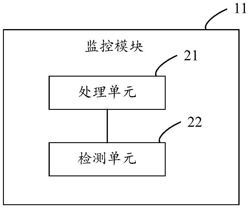 Control device and method for power supply of communication network