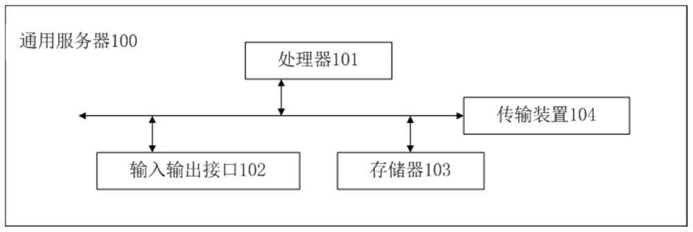 Archived data storage method, system, device and medium