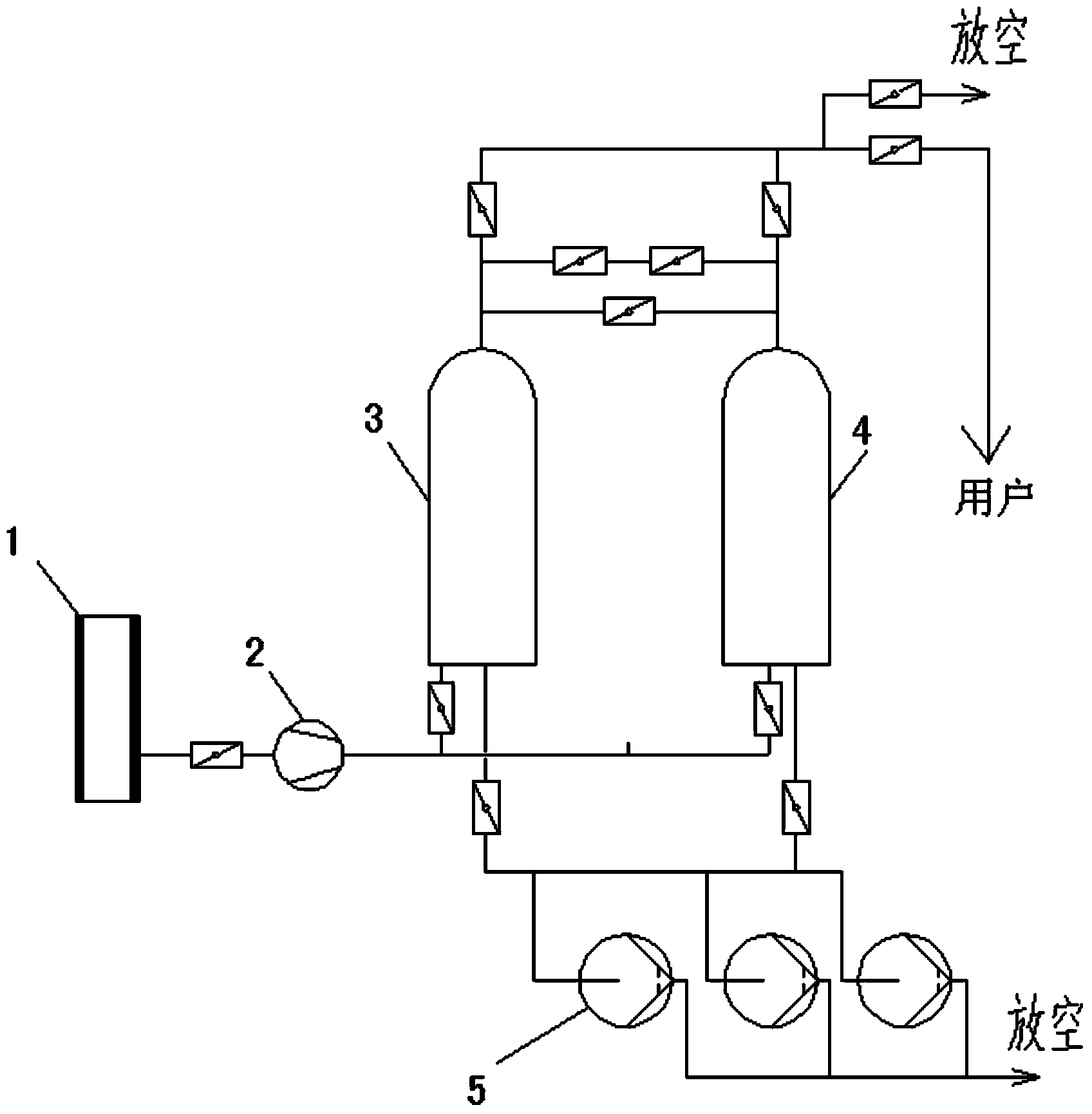 Pressure swing adsorption gas production system and pressure swing adsorption gas production method