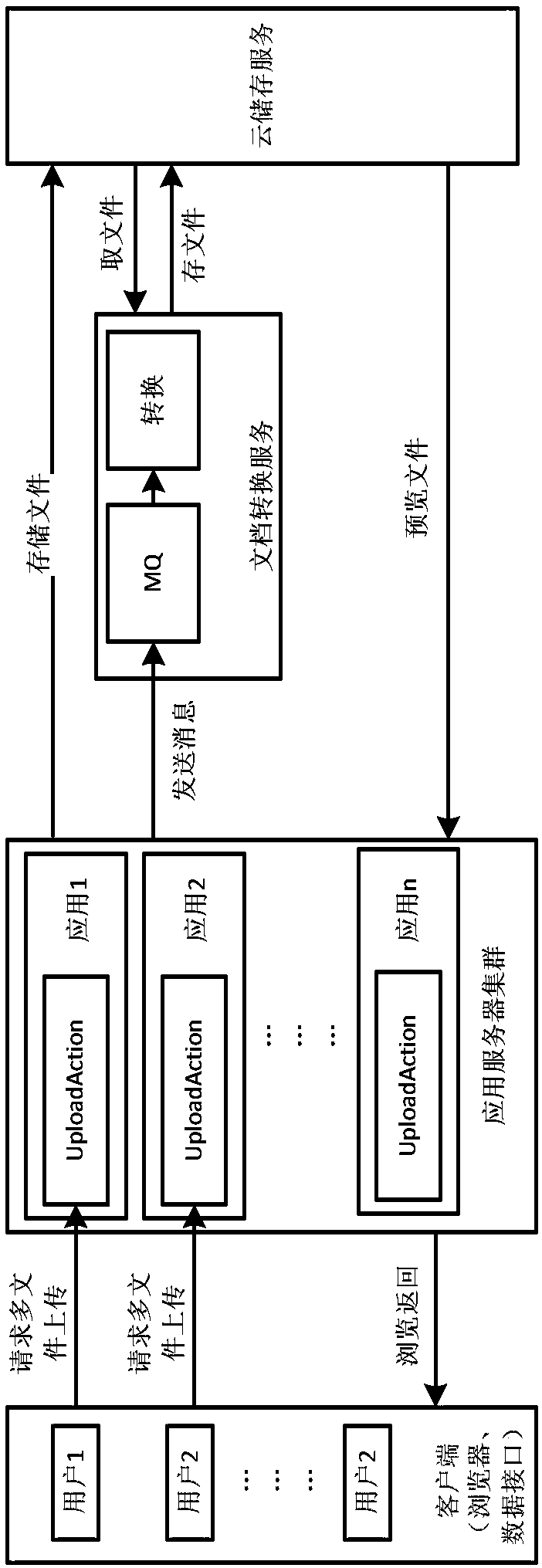 File transfer method and device thereof