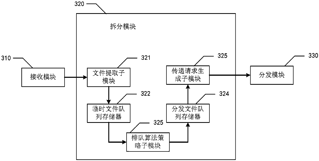 File transfer method and device thereof