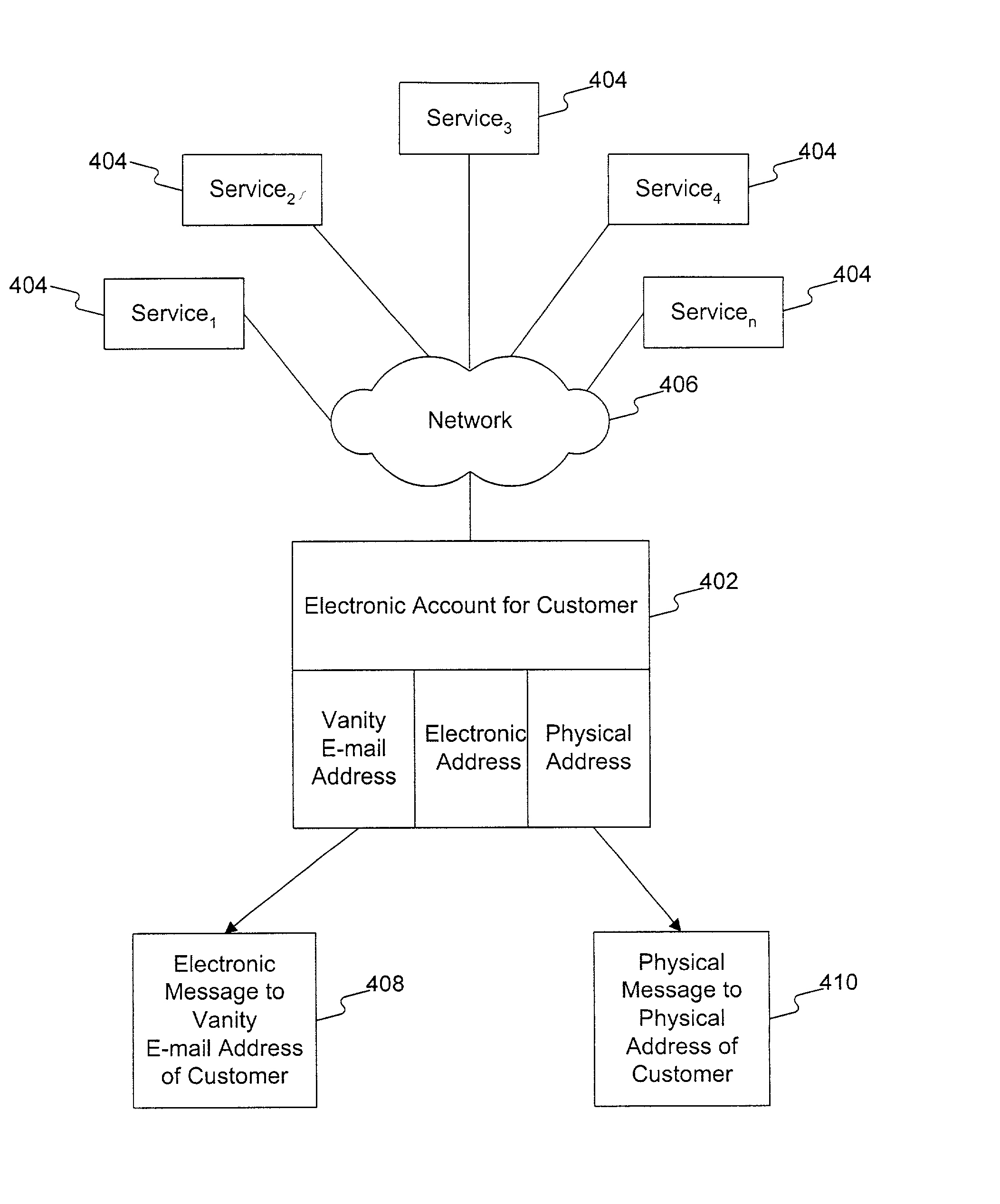 Methods and systems for proofing identities using a certificate authority