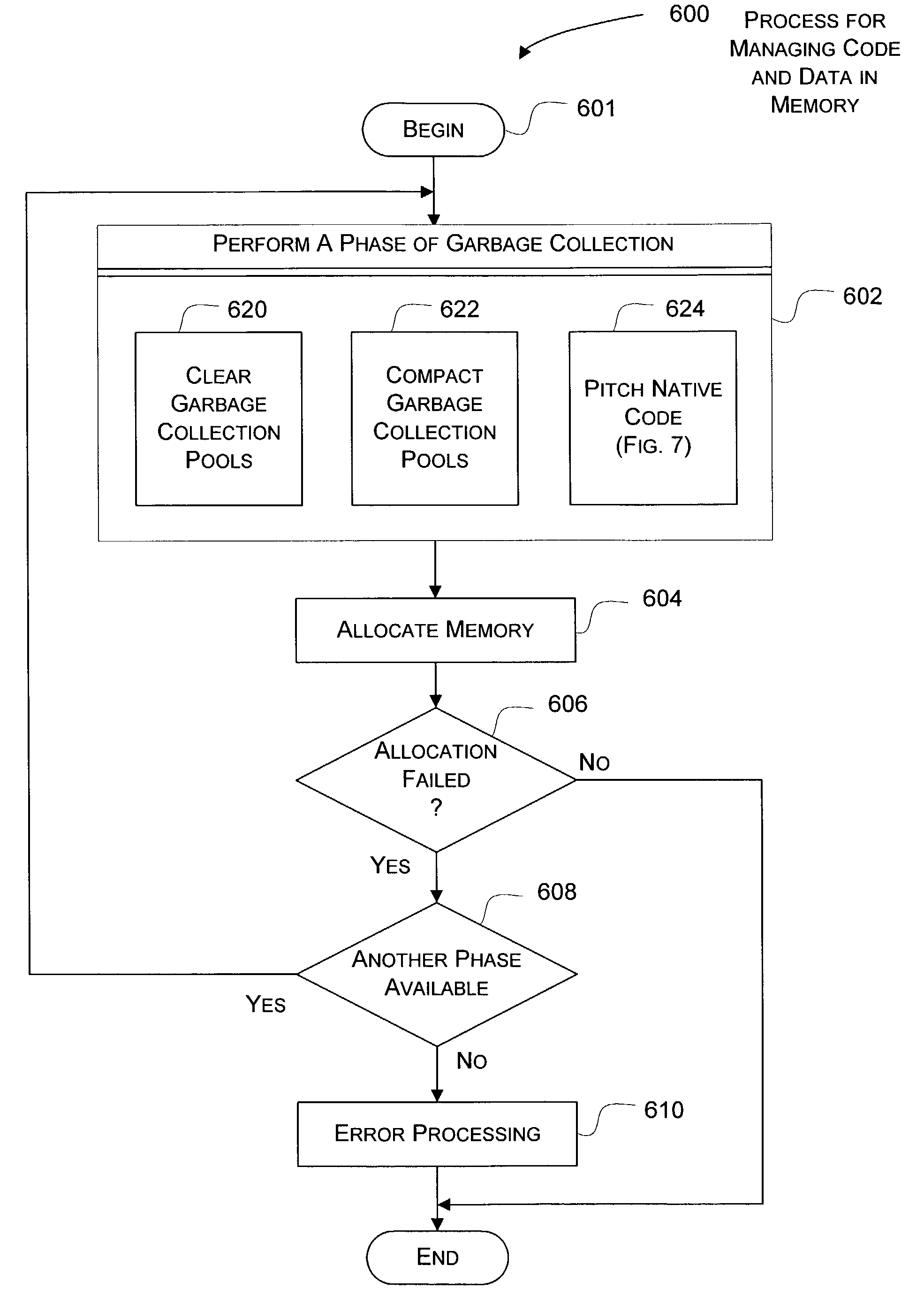 System and method for jointly managing dynamically generated code and data