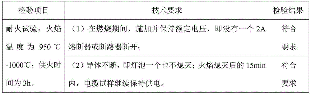 Fire-proof type signal cable and production method thereof