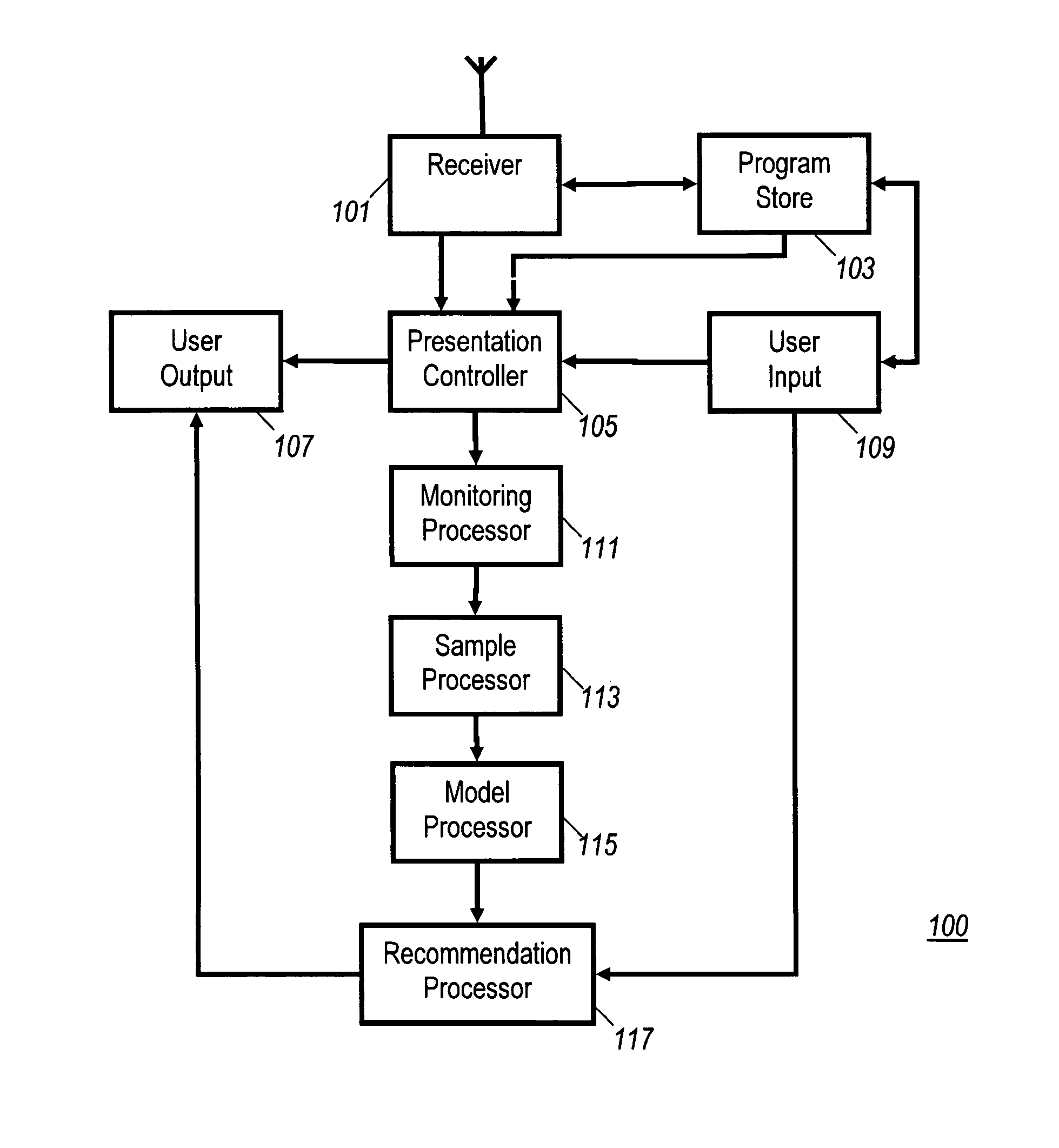 Method and apparatus for recommending content items