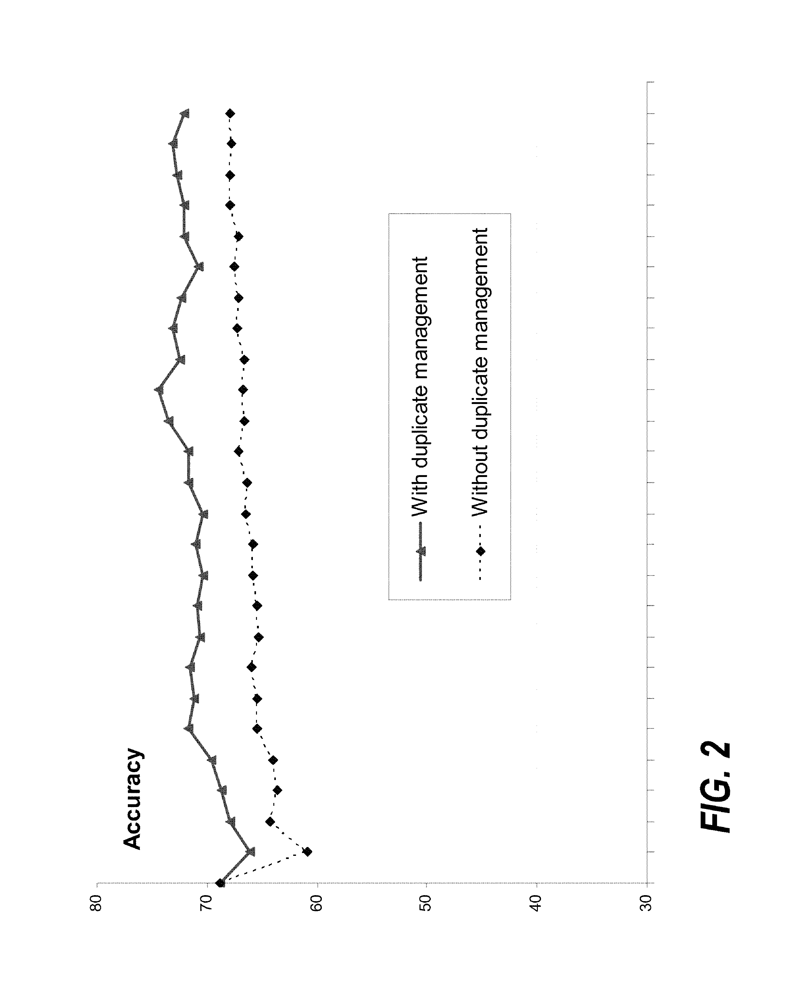 Method and apparatus for recommending content items