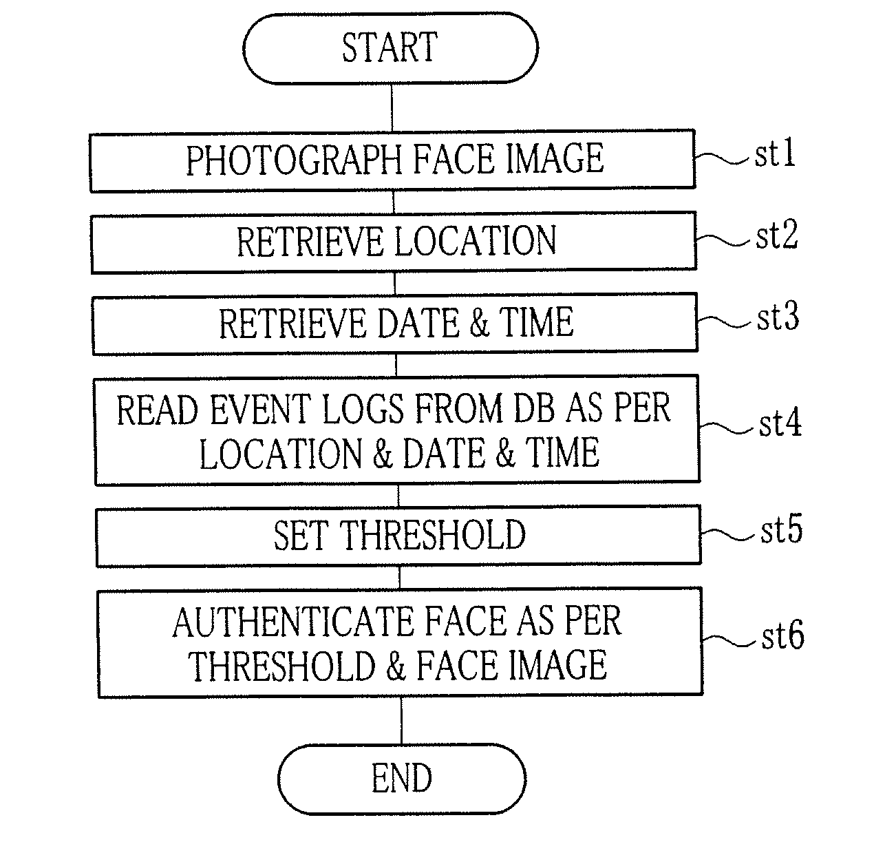 Authenticator and authentication method