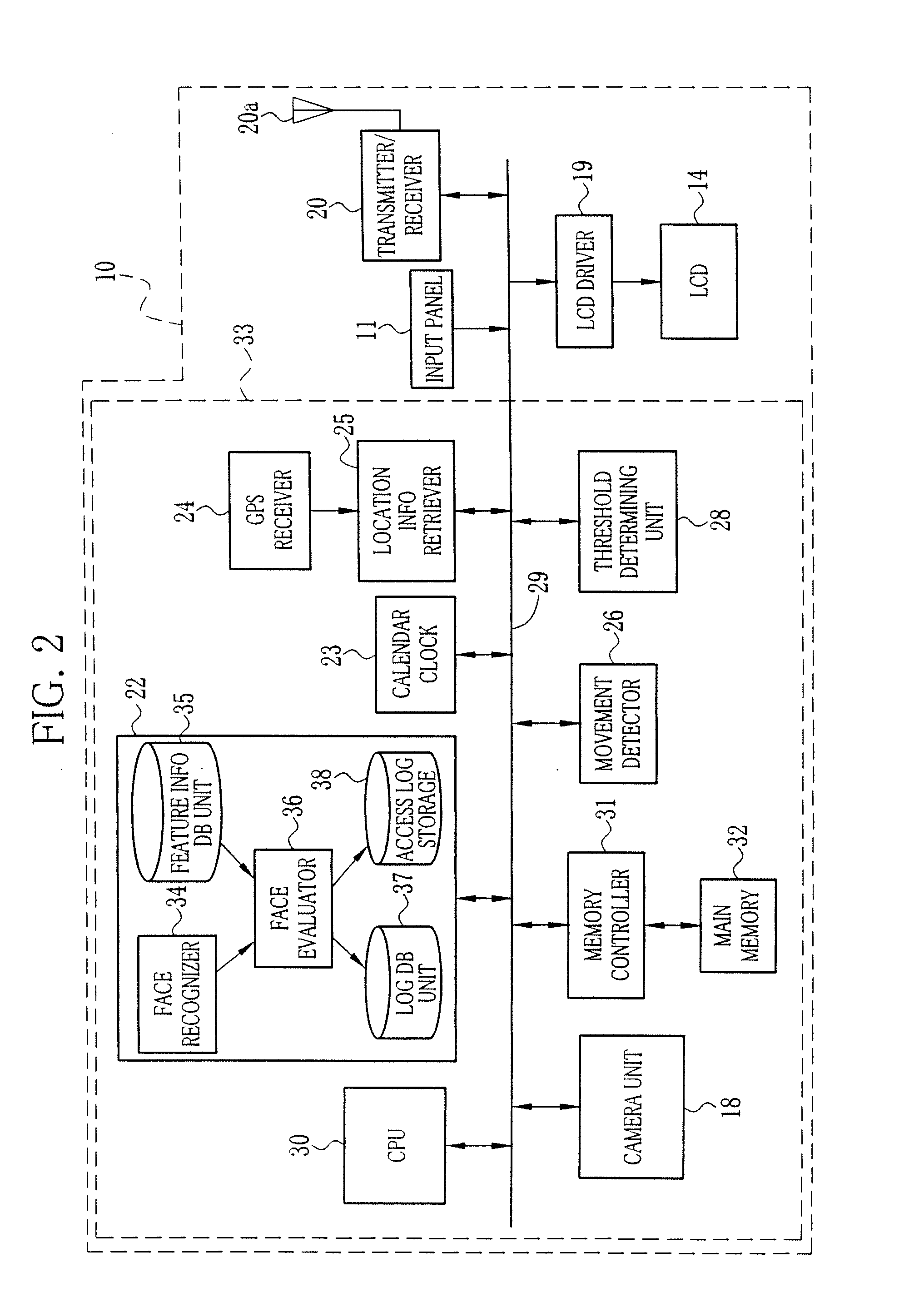 Authenticator and authentication method