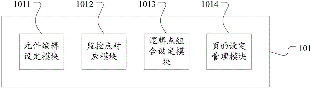 Graphic control interface design system and graphic control interface design operation method