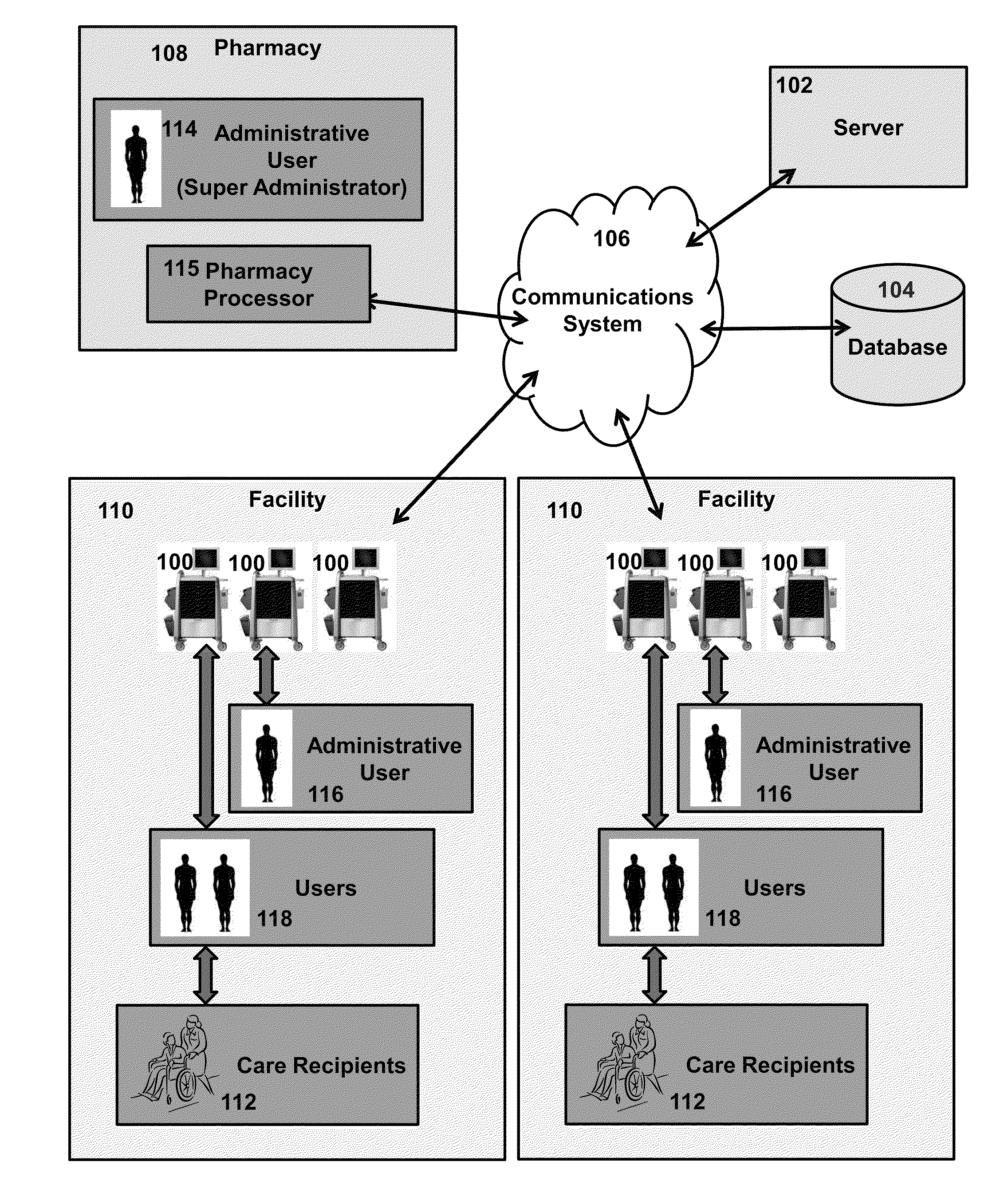 System and method for providing real time control of pharmaceuticals
