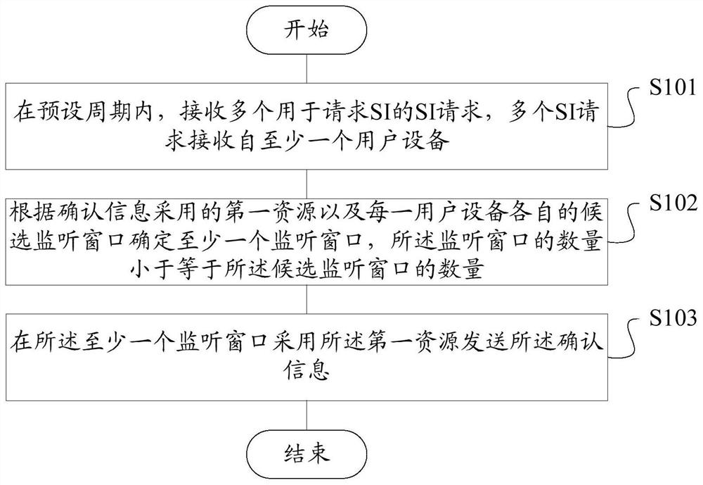 Confirmation method for si request, on-demand request method and device for si, storage medium, terminal, base station