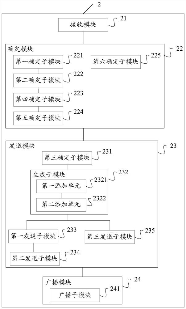 Confirmation method for si request, on-demand request method and device for si, storage medium, terminal, base station