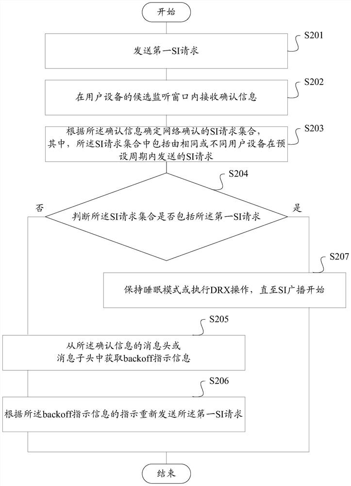 Confirmation method for si request, on-demand request method and device for si, storage medium, terminal, base station