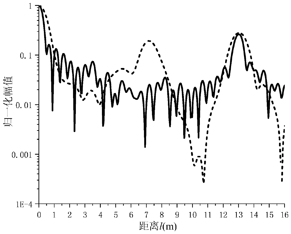 A method for locating and diagnosing dampness of power cable intermediate joints based on input impedance spectrum