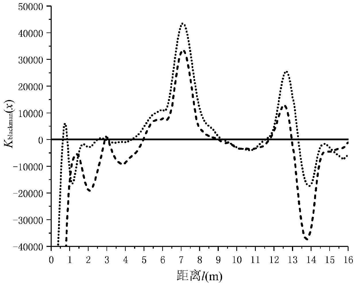 A method for locating and diagnosing dampness of power cable intermediate joints based on input impedance spectrum